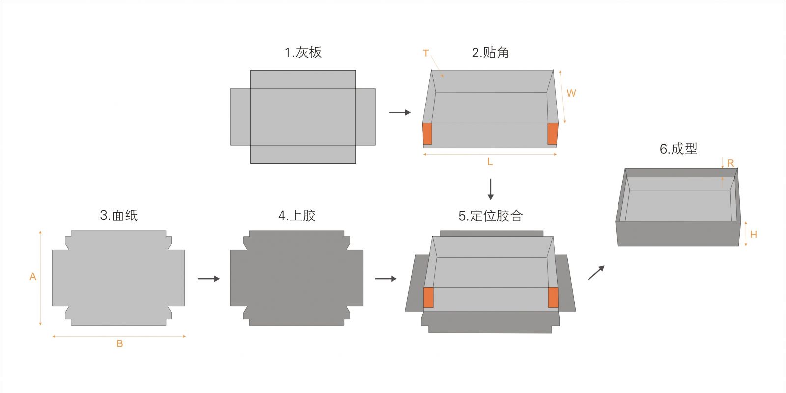 全自動制盒機，全自動天地蓋機，全自動紙盒成型機，全自動禮盒機，自動開槽機，全自動天地蓋紙盒設備-廣東鴻銘智能股份有限公司