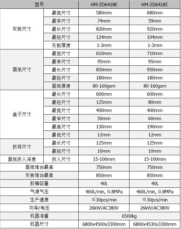 全自動制盒機，全自動天地蓋機，全自動紙盒成型機，全自動禮盒機，自動開槽機，全自動天地蓋紙盒設備-廣東鴻銘智能股份有限公司